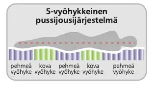 Diamond Lux Jenkkisänky - KalusteDuo_Huonekaluliike_Jenkkisänky