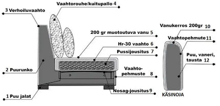 Fanny 3 - istuttava sohva - KalusteDuo_Huonekaluliike_Sohva